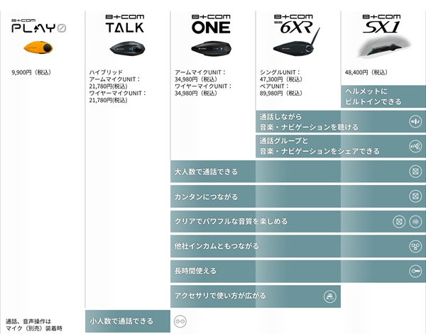 B+COMシリーズ製品比較